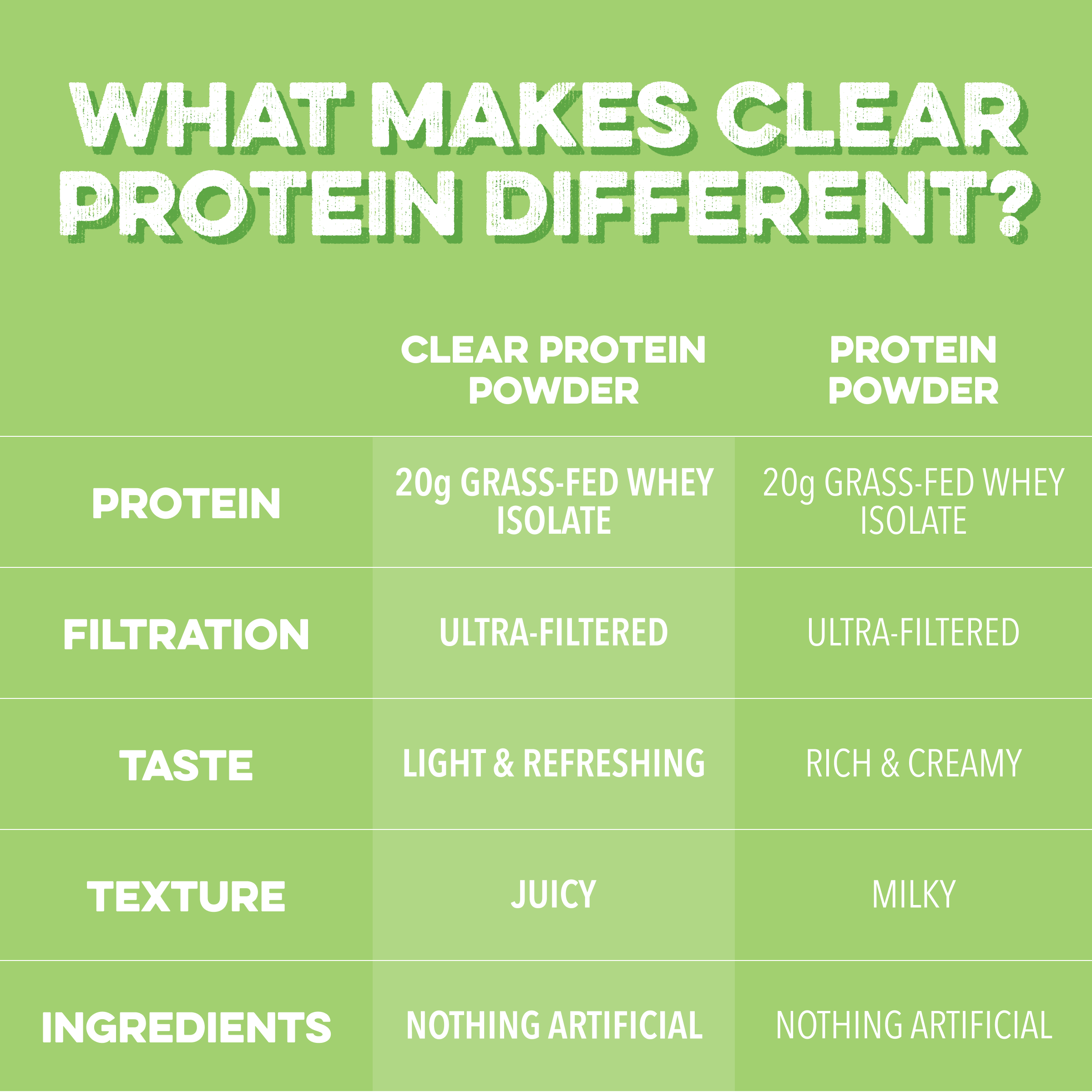 Clean Simple Eats Clear Protein Powder: Sour Candy Watermelon - Image 4